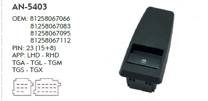 TGA - TGL - TGM - TGS - TGX PSGR.